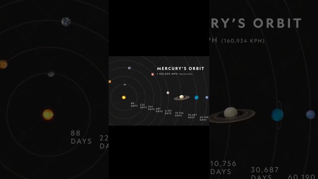 Mercury Planet #earth #space #moon #isro #mercury #jupiter #venus #saturn #mars #uranus #naptune