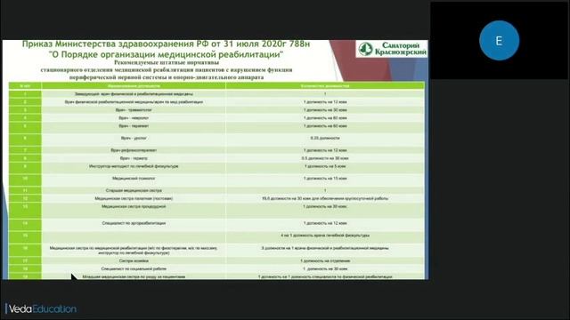 Возможности медицинской реабилитации пациентов травматологического и ортопедического профиля