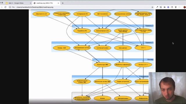 Q&A по веб-разработке №4 смотреть онлайн