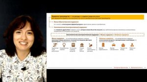 ЕГЭ: Издержки производства