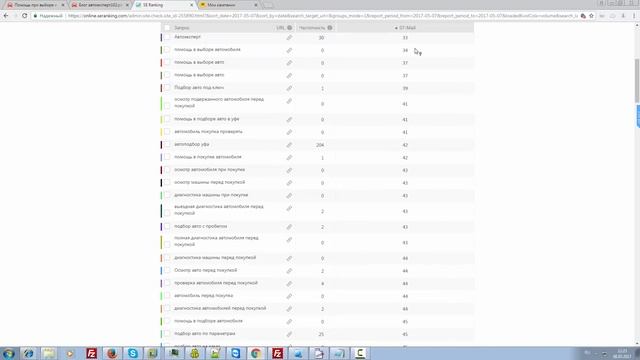 Пример аудита сайта авто эксперта, продвижение авто сайта смотреть онлайн