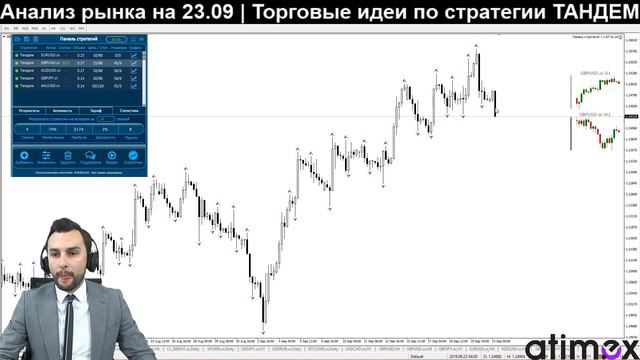 Прогноз по рынку форекс на 23.09 от Тимура Асланова