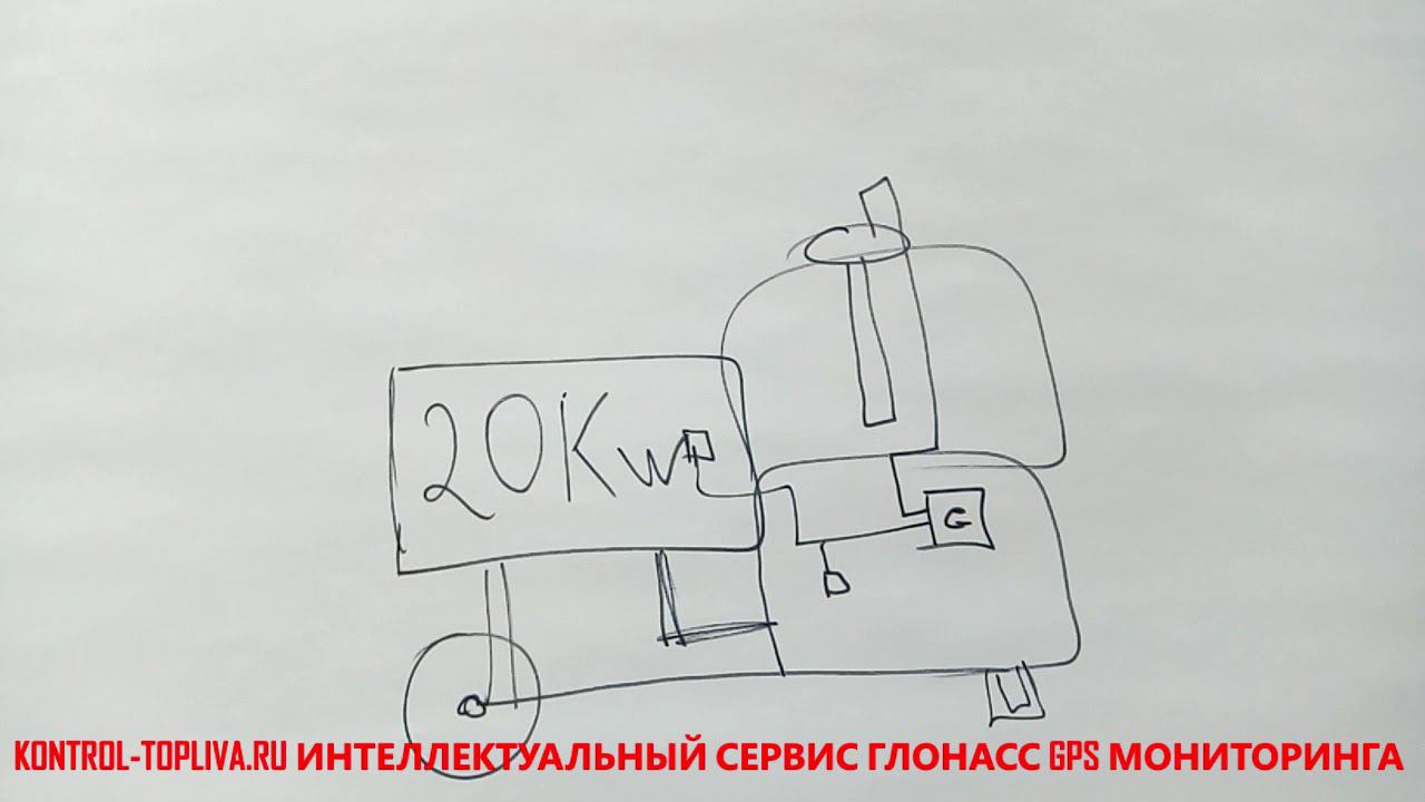Зачем на дизельный генератор устанавливать GPS GLONASS мониторинг