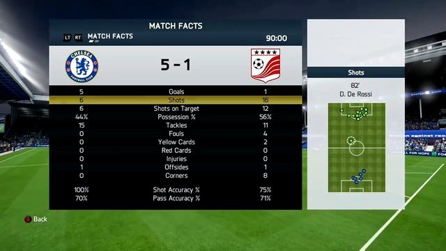 Proof that Fifa is Handicap / FIFA AIDS Scripting FIFA 14 Xbox One смотреть онлайн