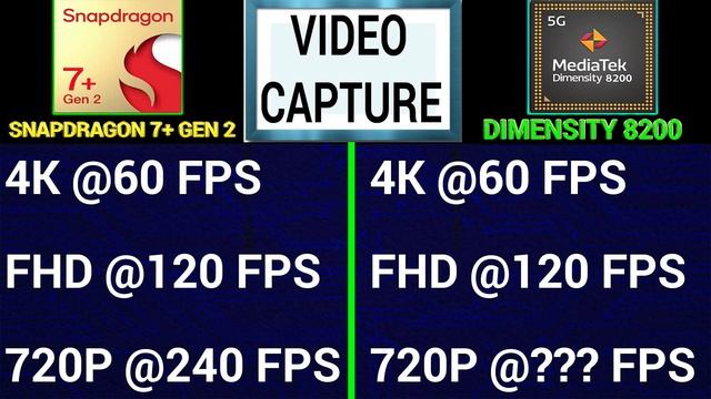 ? Snapdragon 7+ GEN 2 Vs Dimensity 8200 | ? Which Better? | ⚡ Dimensity 8200 Vs Snapdragon 7+ GEN 2 смотреть онлайн