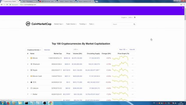 Инсайд про курс биткоина: когда рост