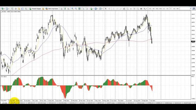 Аналитический обзор Форекс и Фондового рынка на 14.10.2014 смотреть онлайн