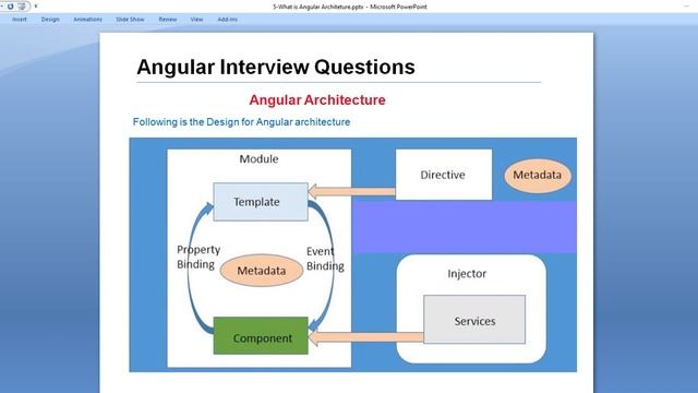 Part - 5: What is Angular Architecture | Angular interview questions смотреть онлайн
