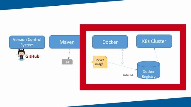 Kubernetes is Dropping Docker Support? | DevOps | Teqnews | Teqstories смотреть онлайн