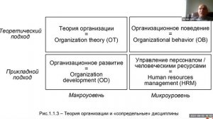 Тема 1 (Теория организации)