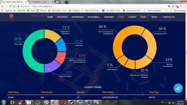 SUBAJ - ДЕЛАЙ СВОЮ КРИПТОВАЛЮТУ! смотреть онлайн
