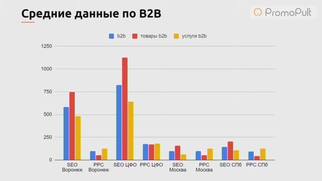 Как быстро оценить потенциал и окупаемость рекламы в интернете? Каналы маркетинга и прогноз трафика смотреть онлайн