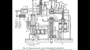 Регулятор частоты вращения