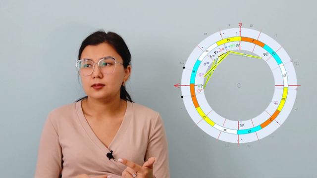 Астрологиядағы Натальная карта дегеніміз не? Оны қалай түсінеміз? смотреть онлайн