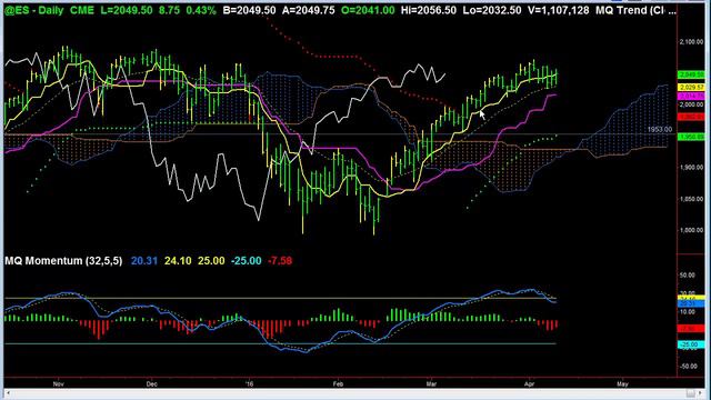 3 Ways to find Trend Direction with ValueCloud 4 11 16 смотреть онлайн