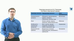 ИПО Чернов А. В.  - Общая психология.  Тема 4.  Методологические основы психологии