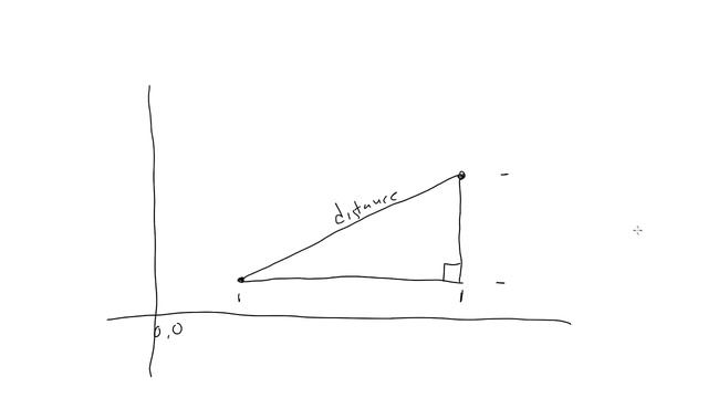 Coding Math: Mini #5 - Pythagorean Theorem and Distance смотреть онлайн