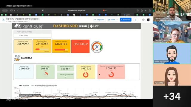 Управленческий учёт в бизнесе на посуточной аренде квартир / апартаментов / домов