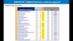 Прохождение поселения викингов в Forge of Empires, пошаговый гайд  (квесты, стратегия развития)