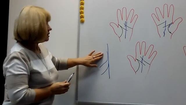 Линии влияния
