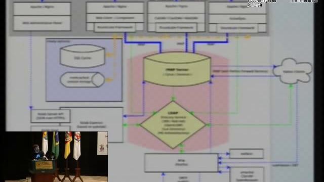 Kolab   Privacy Retreat and Collaboration Software
