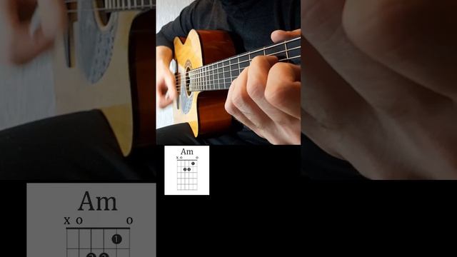 Юрий Визбор-Перевал/простые аккорды на гитаре