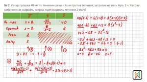 Решение задач с помощью дробно рациональных уравнений