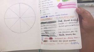 BULLET JOURNAL PAGE IDEAS FOR ARTISTS | Artist Bullet Journal Layout Ideas + Bullet Journal Supplie