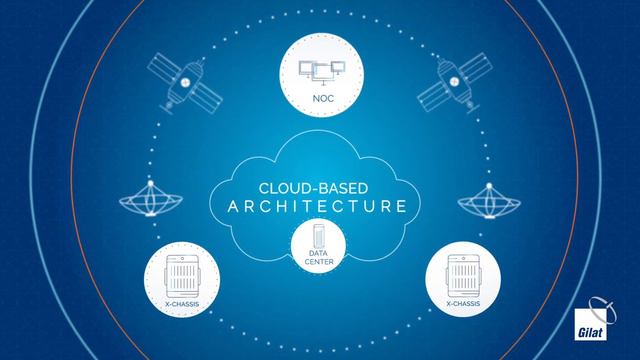 Gilat's X-Architecture for SkyEdge II-c trailer смотреть онлайн