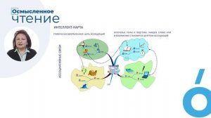 Проект «Осмысленное чтение». Приёмы «фишбоун» и «интеллект-карта». (С. Гончарук)