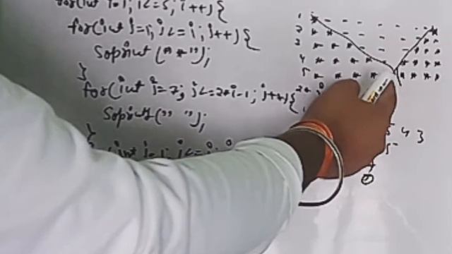 Pattern Printing in Java | Pattern Printing in C | Pattern Printing Programming смотреть онлайн