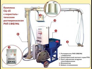 Описание перистальтического насоса (для напыление СФБ), СЦ-45, НСТ