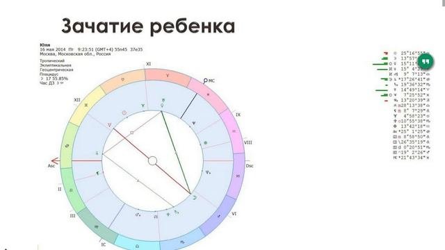 Соляры. Мастеркласс. Примеры состоявшихся событий.