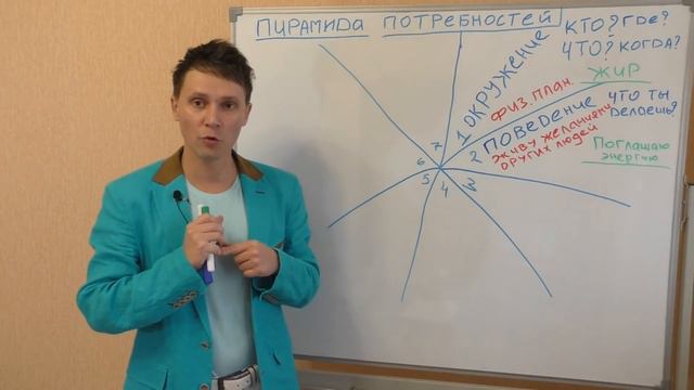 Как эмоции влияют на набор веса видео 2 смотреть онлайн