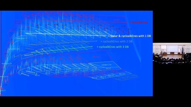 Petr Vozka: Analysis of aliphatic olefins in fuels made from plastic waste by GCxGC (MDCW 2023) смотреть онлайн