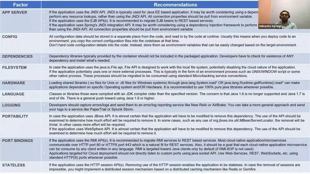 Making Of Your Application Container Ready смотреть онлайн