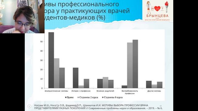 Профессия врач