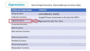 Microsoft Power Automate Tutorials || Module 32 : Expressions
