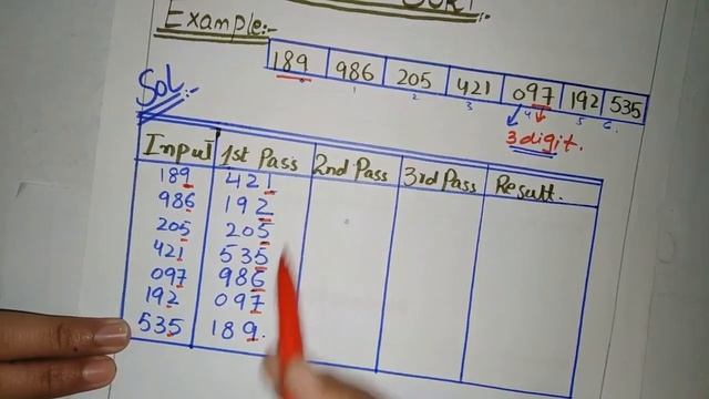 radix sort algorithm in urdu hindi | radix sort in data structure, radix sort example step by step