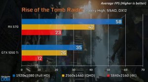 RX 570 4GB vs GTX 1050 Ti - (4K, 1440p & 1080p) Comparison