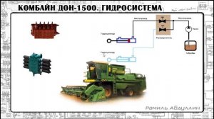 ДОН-1500. Основная гидросистема #1