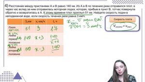 Урок 1. Плот и моторная лодка. Движение по воде. ОГЭ №21. ЕГЭ №11.