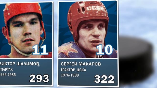 Лучшие бомбардиры чемпионата СССР по хоккею / ТОП-20