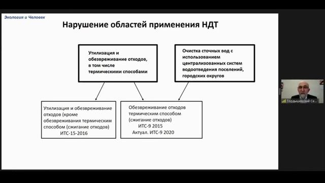 Государственная экологическая экспертиза и наилучшие доступные технологии. Семен Гордышевский.