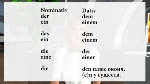 Немецкий : дательный падеж (Dativ) (А1). Немецкий с Оксаной Васильевой