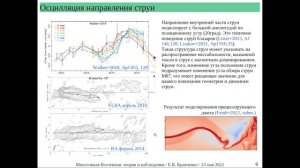 Кравченко Е. Структура струи в радиогалактике М87 по наблюдениям на РадиоАстроне на частоте 5 ГГц