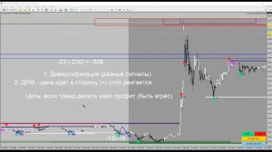 Показываю Как Заработать Трейдингом и Как Не Надо Торговать