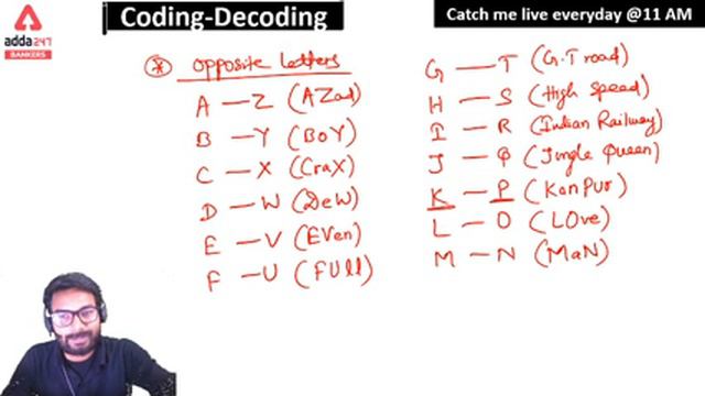 Coding Decoding Basic Concept and Reasoning Tricks | Adda247 Banking Classes | Lec #17 смотреть онлайн