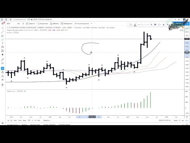 Анализ российского фондового рынка смотреть онлайн