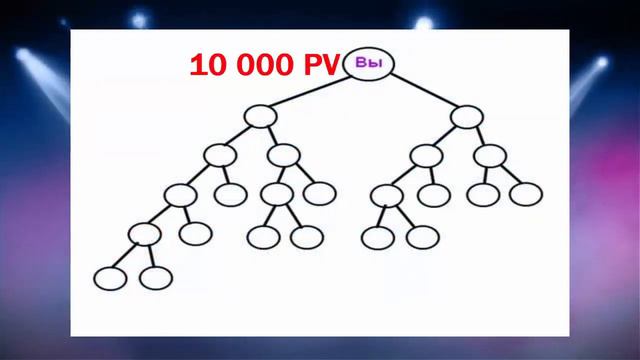 Почему в Атоми так важно иметь 10 000PV баллов смотреть онлайн